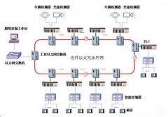PLC控制系統(tǒng)制造商定制