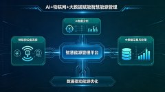 電力市場新格局下，智慧能源管理平臺成企業(yè)零碳轉(zhuǎn)型核心引擎